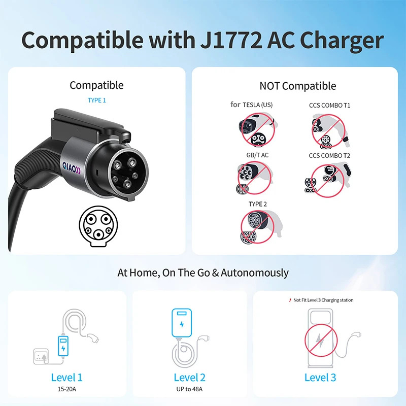 Ev Charger Adapter - Adaptador de Carregador EV QIAO 80A