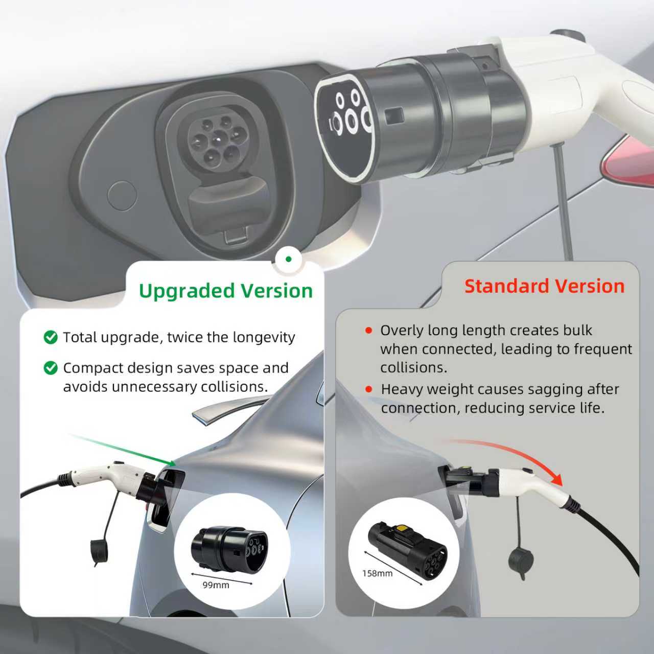 Adaptador EVqiaoyi Tipo 1 para - Ev Charging Pile avaliação e preço